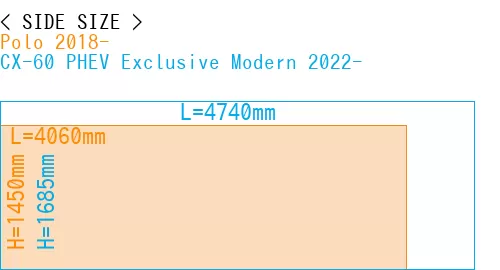 #Polo 2018- + CX-60 PHEV Exclusive Modern 2022-